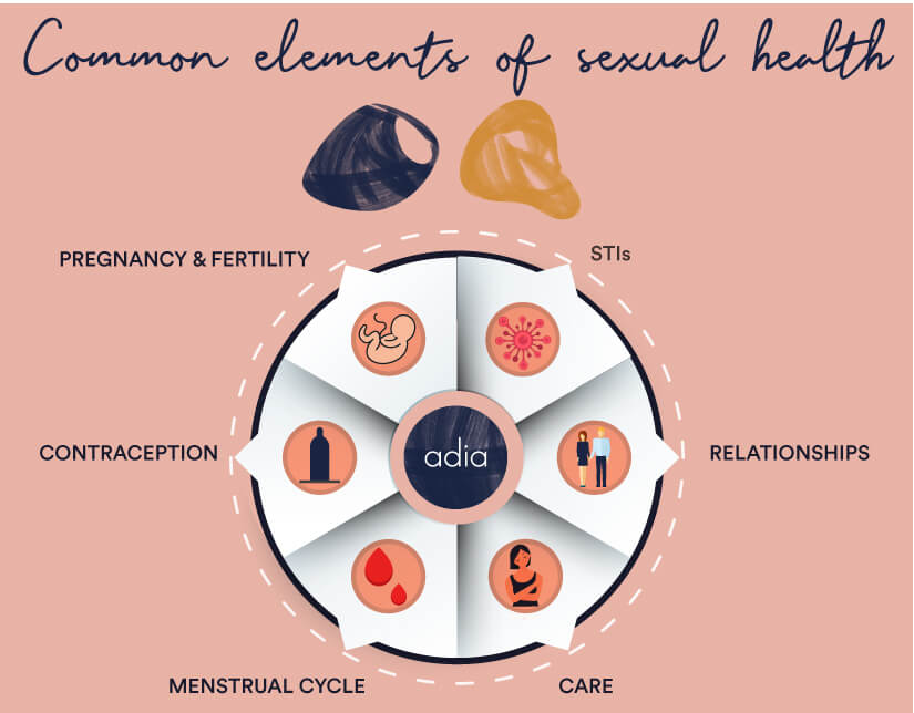 infographic examples reproductive health