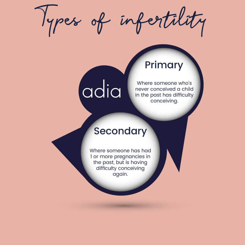 types of sub-fertility